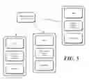 Fig. 06 - Methods and Systems for Launching Additional Authenticators in an Electronic Device