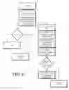 Fig. 07 - Methods and Systems for Launching Additional Authenticators in an Electronic Device