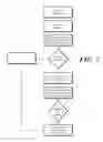 Fig. 08 - Methods and Systems for Launching Additional Authenticators in an Electronic Device