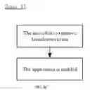 Fig. 07 - Terminal and method for managing launch of an application of a terminal