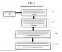 Fig. 02 - Predicting a time of non-real time posts using contextual metadata