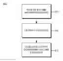 Fig. 01 - AUTOMATICALLY GENERATING VOLUME FORECASTS FOR DIFFERENT HIERARCHICAL LEVELS VIA MACHINE LEARNING MODELS