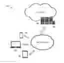 Fig. 01 - USER LOCATION AND ACTIVITY BASED SMART REMINDERS