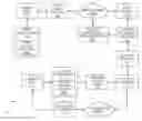 Fig. 01 - ACCOUNT LINKING SYSTEM AND METHOD