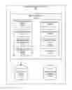 Fig. 01 - Device provisioning using partial personalization scripts