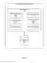 Fig. 05 - Device provisioning using partial personalization scripts