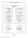 Fig. 06 - Device provisioning using partial personalization scripts