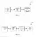 Fig. 03 - System and Method for Processing Deferred Authorization Transactions