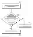 Fig. 01 - METHOD AND DEVICE FOR CONTROLLING SERVICE OPERATION RISK