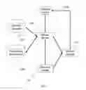 Fig. 02 - SYSTEMS AND METHODS FOR OBTAINING AND UTILIZING ONLINE CUSTOMER SERVICE REVIEWS OF INDIVIDUAL EMPLOYEES