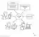 Fig. 01 - Methods and systems for managing healthcare costs