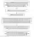 Fig. 01 - Method and apparatus for user guidance for the choice of a two-dimensional angiographic projection