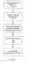 Fig. 12 - Method and apparatus for user guidance for the choice of a two-dimensional angiographic projection