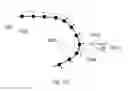 Fig. 13 - Method and apparatus for user guidance for the choice of a two-dimensional angiographic projection