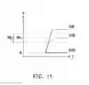 Fig. 10 - Driving apparatus for driving display panel