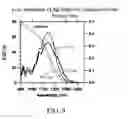 Fig. 08 - Solution-phase inclusion of silver into chalcogenide semiconductor inks
