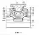 Fig. 12 - Semiconductor device structure with multiple resistance variable layers