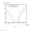 Fig. 10 - Lumped element directional coupler having asymmetrical structure