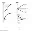 Fig. 11 - Lumped element directional coupler having asymmetrical structure