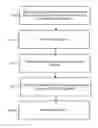 Fig. 01 - USER EQUIPMENTS, BASE STATIONS AND METHODS