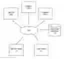 Fig. 01 - Multi-tenant data protection in a centralized network environment