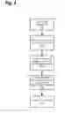 Fig. 04 - Touchless secure bootstrapping of IoT devices