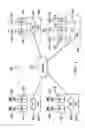 Fig. 06 - Managing virtual port channel switch peers from software-defined network controller