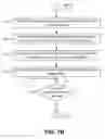Fig. 09 - Flexible channel coordination for multiple optical carrier optical networks