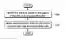 Fig. 01 - Method and apparatus for performing cell specific procedure or mobility procedure for network slice-based NR in wireless communication system