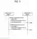 Fig. 06 - Method and apparatus for performing cell specific procedure or mobility procedure for network slice-based NR in wireless communication system
