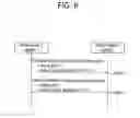 Fig. 07 - Method and apparatus for performing cell specific procedure or mobility procedure for network slice-based NR in wireless communication system