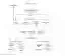 Fig. 01 - Shared memory communication in software defined networking