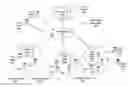 Fig. 01 - Data congestion control in hierarchical sensor networks