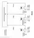 Fig. 03 - Data congestion control in hierarchical sensor networks