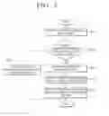 Fig. 08 - Electronic device and method for changing chatbot
