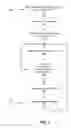 Fig. 03 - Interactive content in a messaging platform
