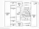 Fig. 01 - ATTESTATION DEVICE CUSTODY TRANSFER PROTOCOL