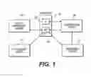 Fig. 02 - Adaptive device enrollment