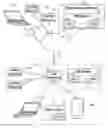 Fig. 01 - Intercept-based multifactor authentication enrollment of clients as a network service