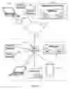 Fig. 02 - Intercept-based multifactor authentication enrollment of clients as a network service