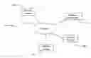 Fig. 01 - Identity challenges