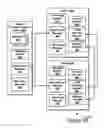 Fig. 09 - Methods and systems for providing a secure connection to a mobile communications device with the level of security based on a context of the communication