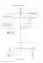 Fig. 02 - Managing messages between users for collaborative editing of electronic documents