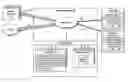 Fig. 01 - Aggregating streams matching a query into a single virtual stream
