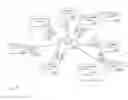 Fig. 01 - Internet of things (IOT) self-organizing network