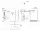 Fig. 01 - Software development kit for aircraft tablet device and airborne application server