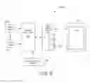Fig. 03 - Software development kit for aircraft tablet device and airborne application server