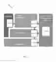 Fig. 02 - Automatic network management system and methods