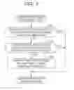 Fig. 08 - Image forming apparatus and program for inspecting quality of printed images
