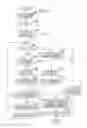 Fig. 14 - Electronic device